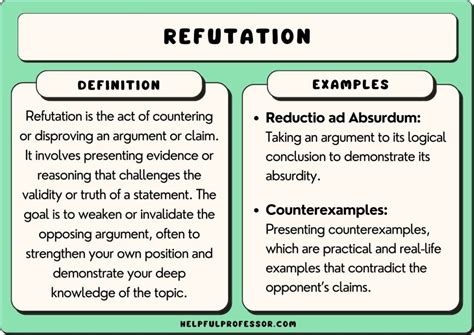 meaning of refutes.